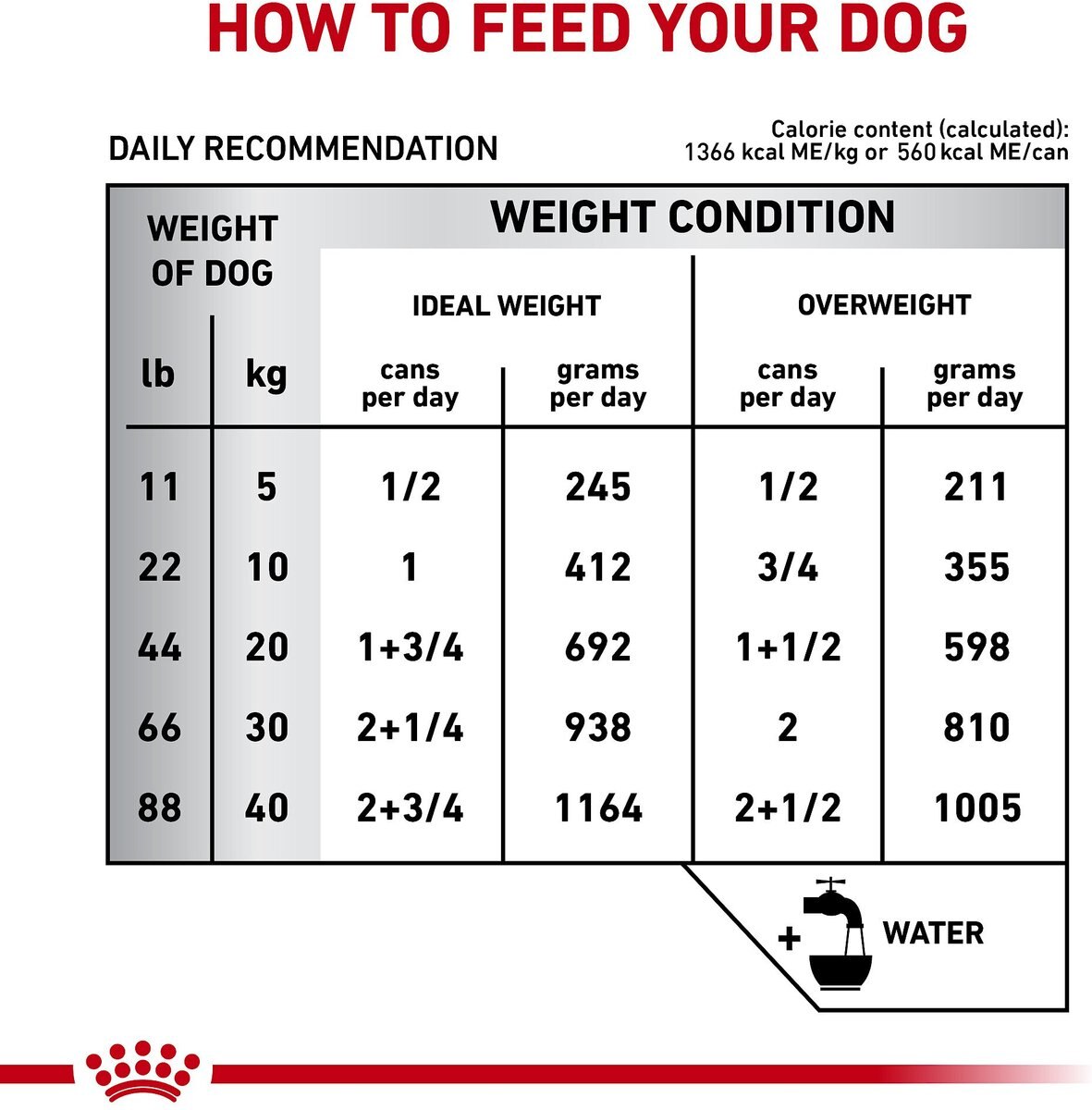 Royal Canin Veterinary Diet Adult Hepatic Loaf Canned Dog Food