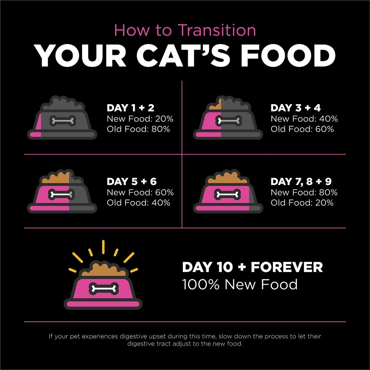 Go! Solutions Skin + Coat Care Chicken Recipe Dry Cat Food