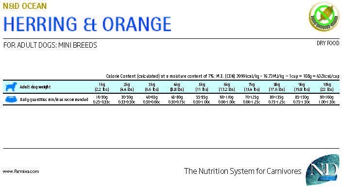 Farmina NandD Ocean Herring and Orange Mini Adult Grain-Free Dry Dog Food