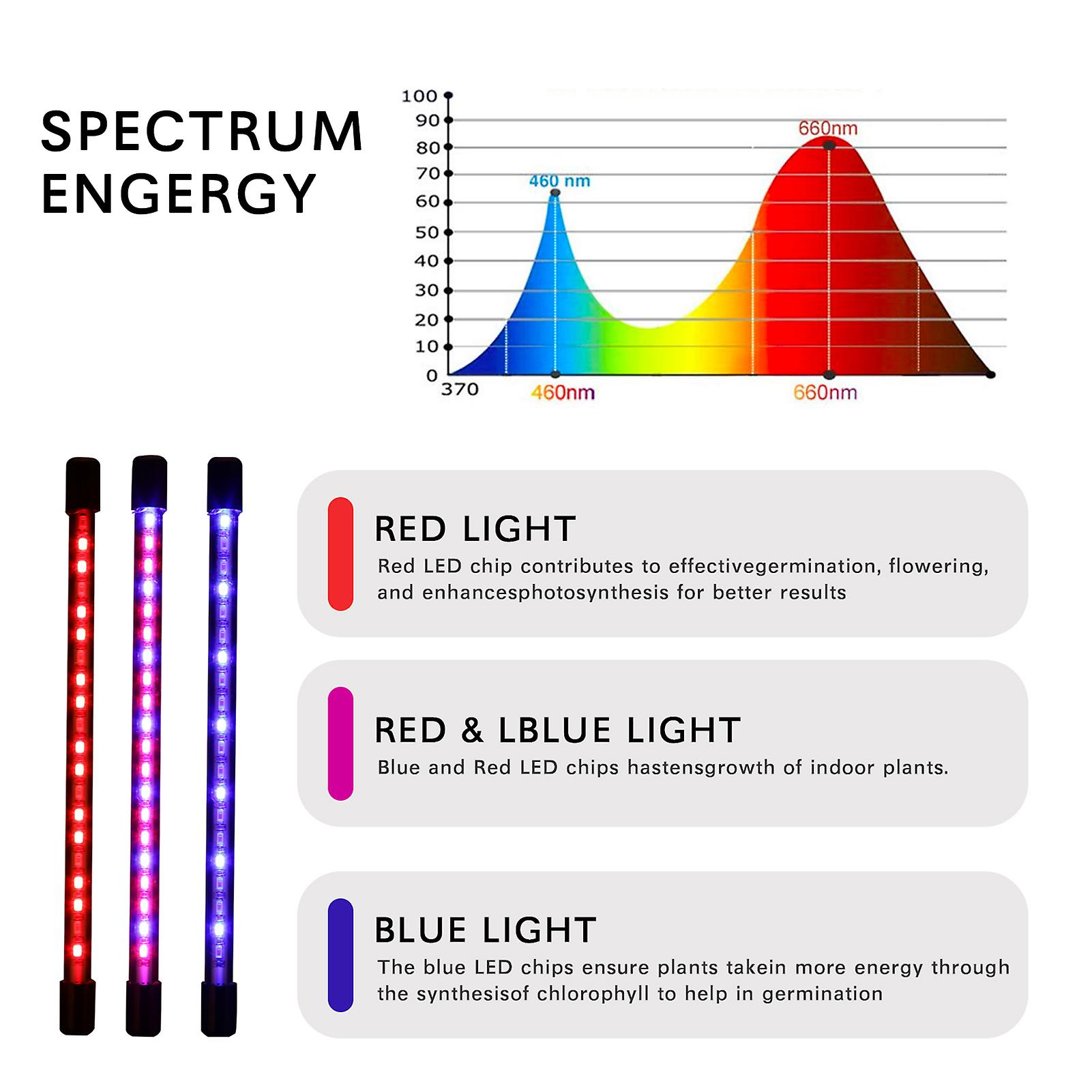 40w 80leds Grow Light With Blue Red Light Bulbs 3/9/12h Timer 9 Brightness Leves For Indoor Plant Seedlings Sunlike Full Spectrum Adjustable Gooseneck