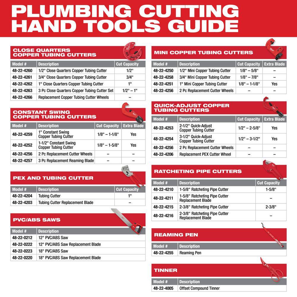 MW 1.25 in. Basin Wrench with 1-12 in. Constant Swing Copper Tubing Cutter (2-Piece) 48-22-7001-48-22-4252