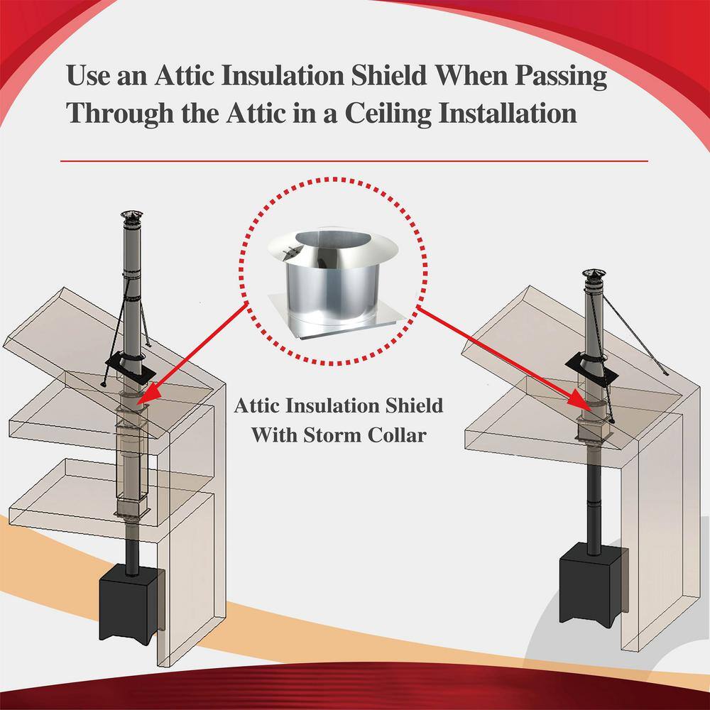 ALLFUEL HST 6 in. Attic Insulation Shield Kit BL.EV.RB-SHT6AIS