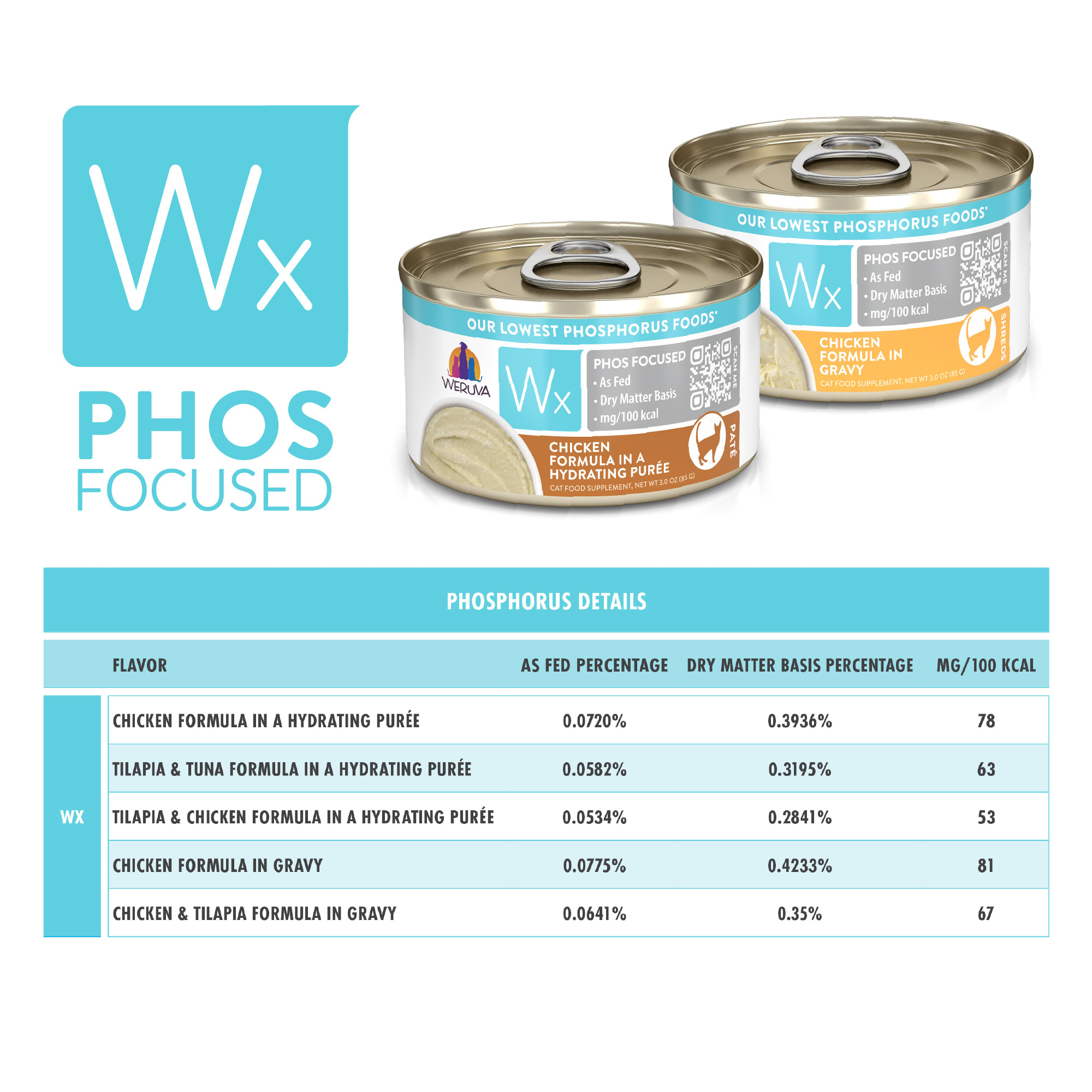 Wx Phos Focused Foods Chicken Formulas Variety Pack Wet Cat Food， 3 oz.， Count of 12