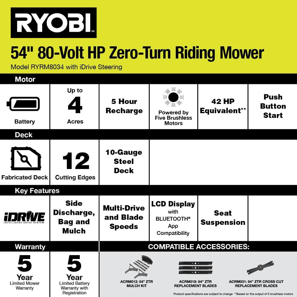 RYOBI 80V HP Brushless 54 in. Battery Electric Cordless Zero Turn Riding Mower (3) 80V Batteries (4) 40V Batteries and Charger RYRM8034