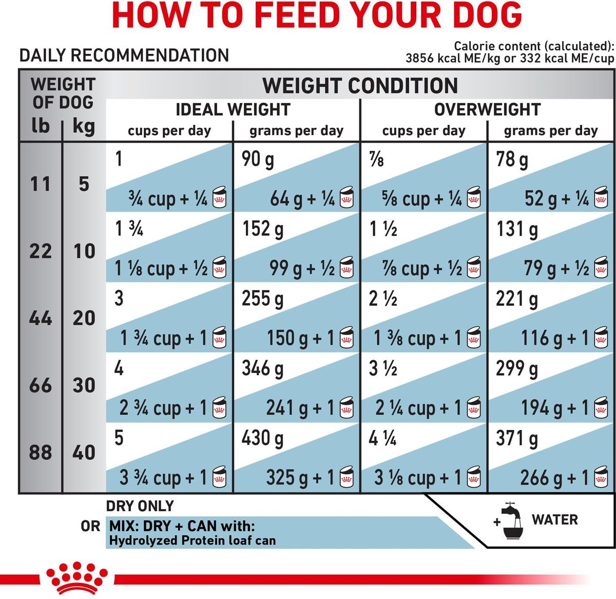 Royal Canin Veterinary Diet Hydrolyzed Protein HP Dry Dog Food