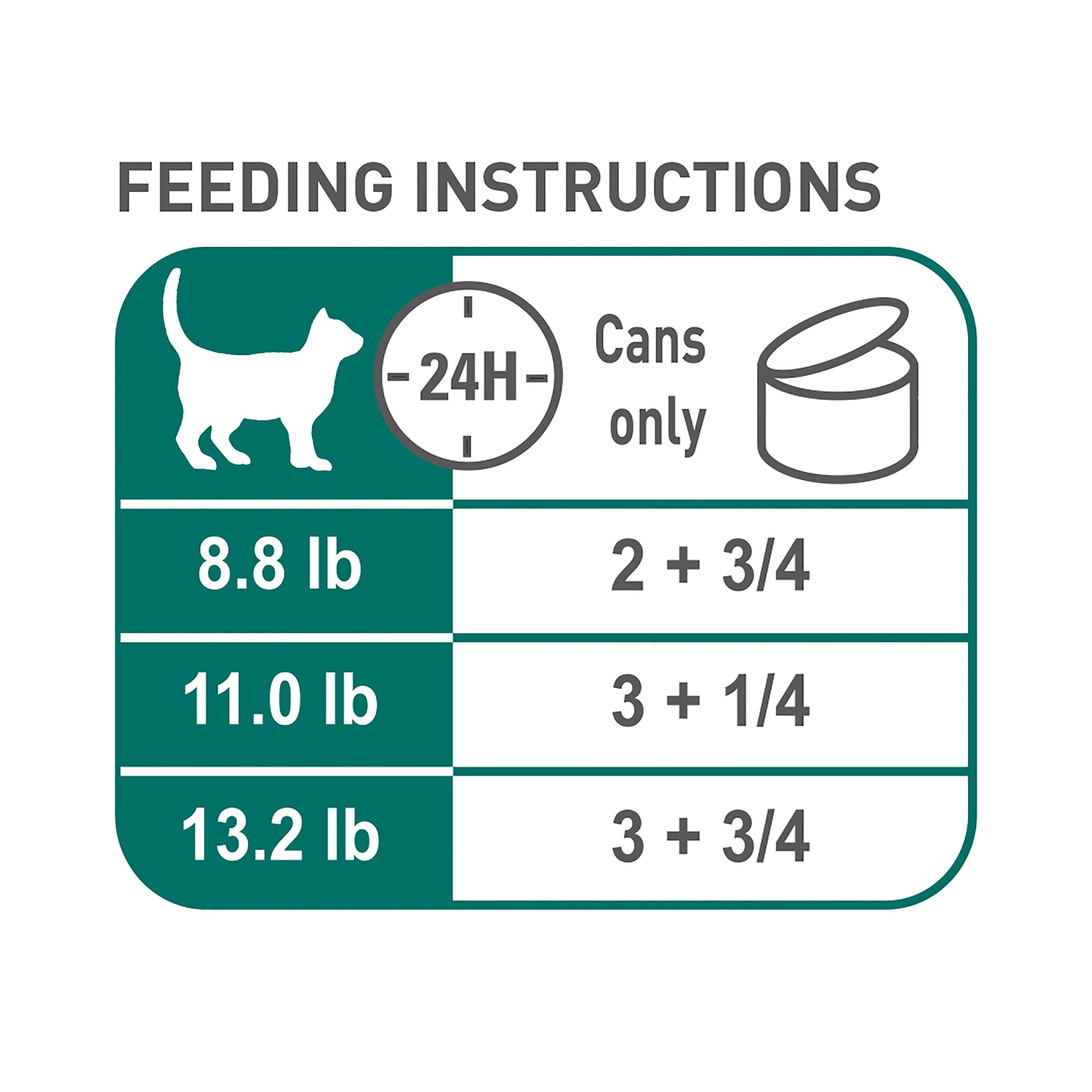 Royal Canin Instinctive 7+ Years Thin Slices in Gravy Adult Wet Cat Food， 3 oz.， Count of 12