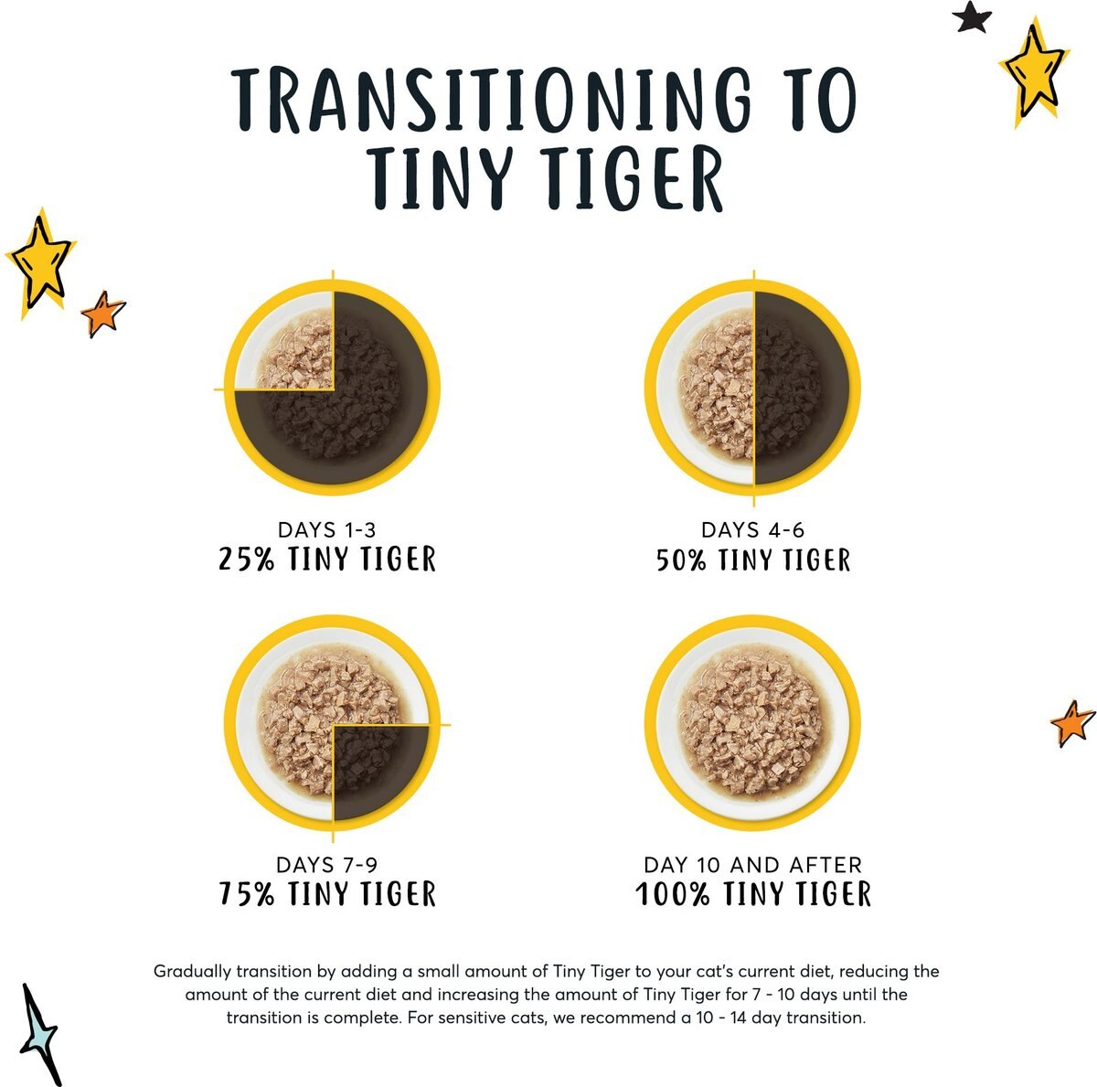 Tiny Tiger Chunks in Gravy Chicken Recipe Grain-Free Canned Cat Food