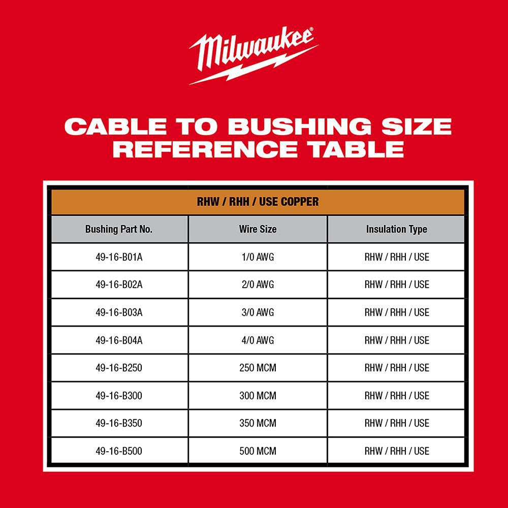 MW M12 Cable Stripper Kit for Cu RHW / RHH / USE 2435X-21 from MW