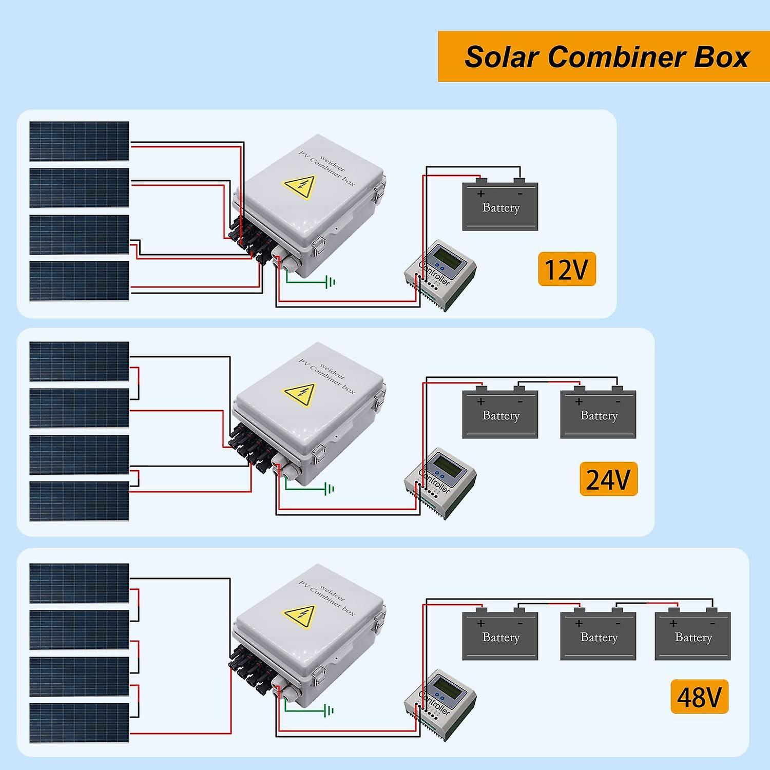 4 String Pv Combiner Box With Circuit Breaker Led 15a Current Fuse Lightning Arreste Solar Combiner Box Waterproof With 3 Digit Combination Lock Mount