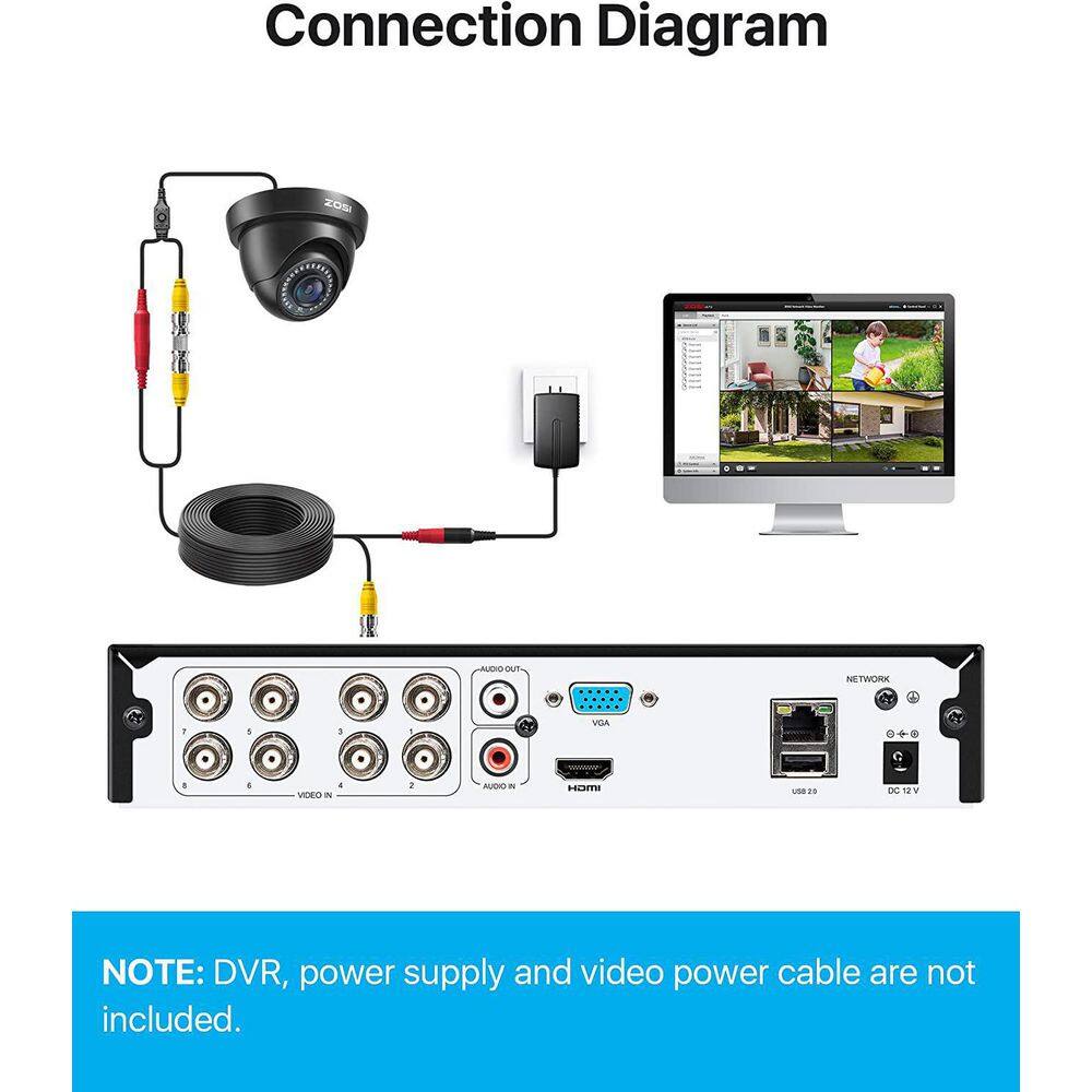 ZOSI Wired 1080p OutdoorIndoor CCTV TVI Security Camera Compatible for Analog DVR 2AK-4182C-BS-US