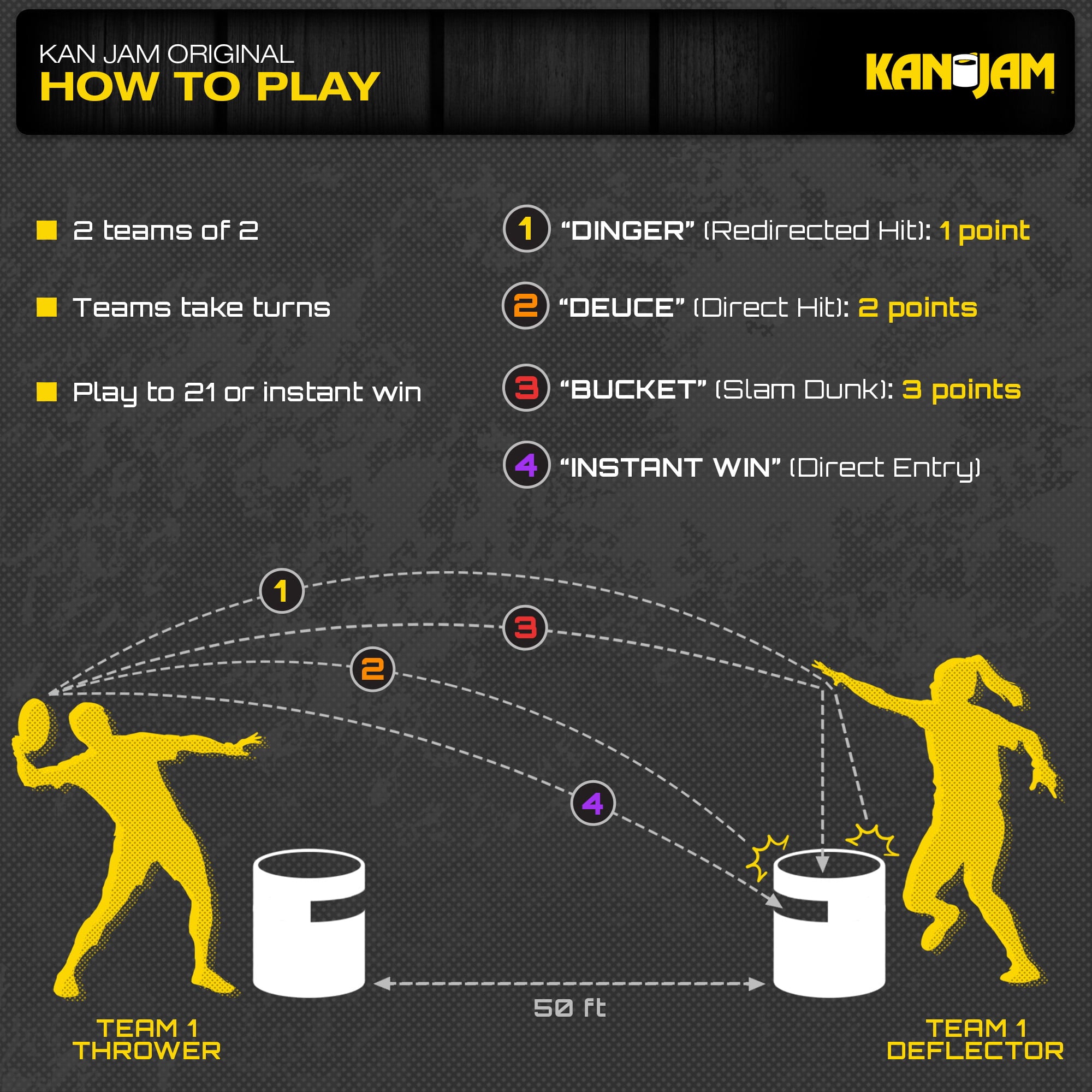 Kan Jam Pro Outdoor Disc Game Set, 2 goals, stakes, 1 175g Ultimate Size Frisbee and Carry Bag