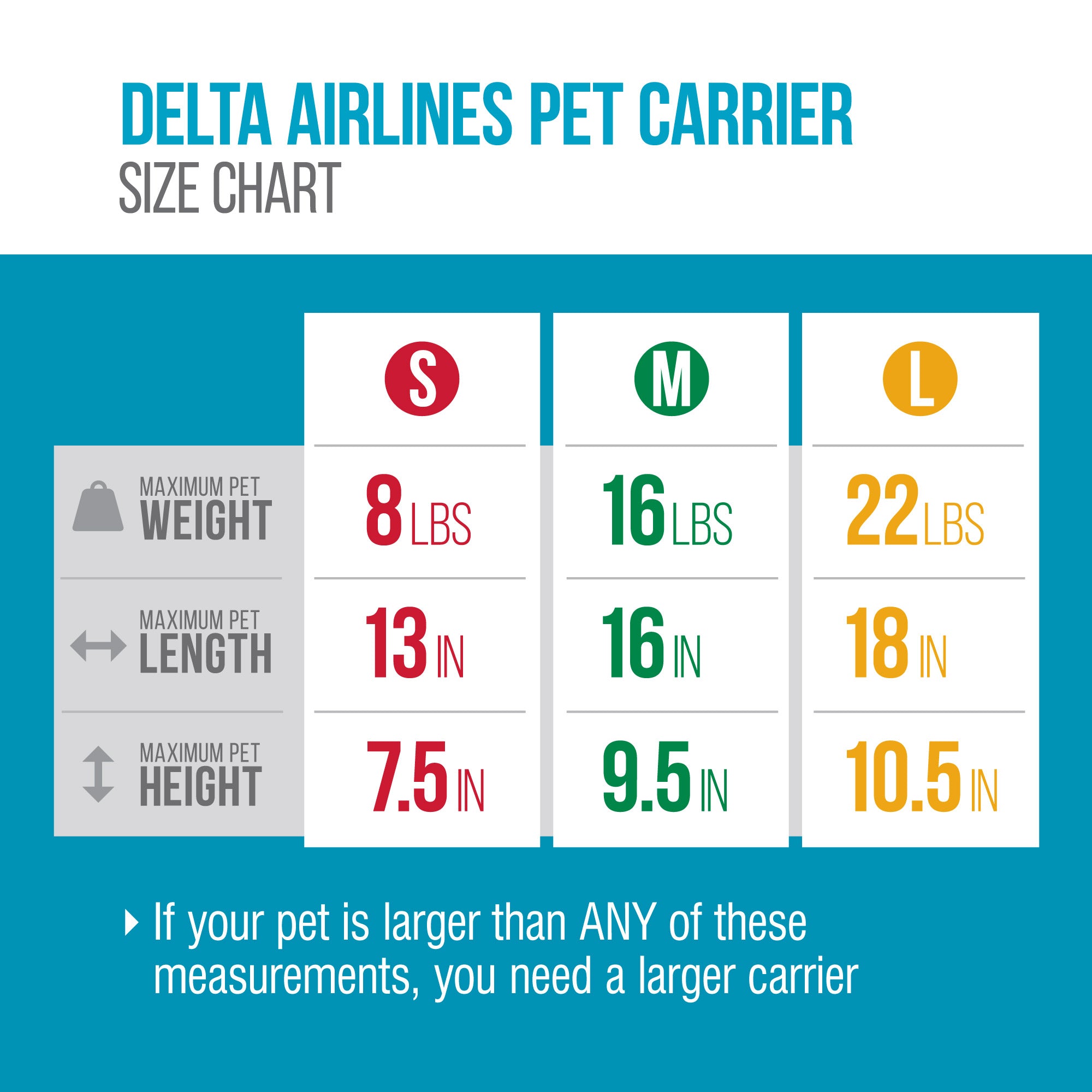 Sherpa Delta Air lines Pet Carrier Black， Medium， Airline Approved