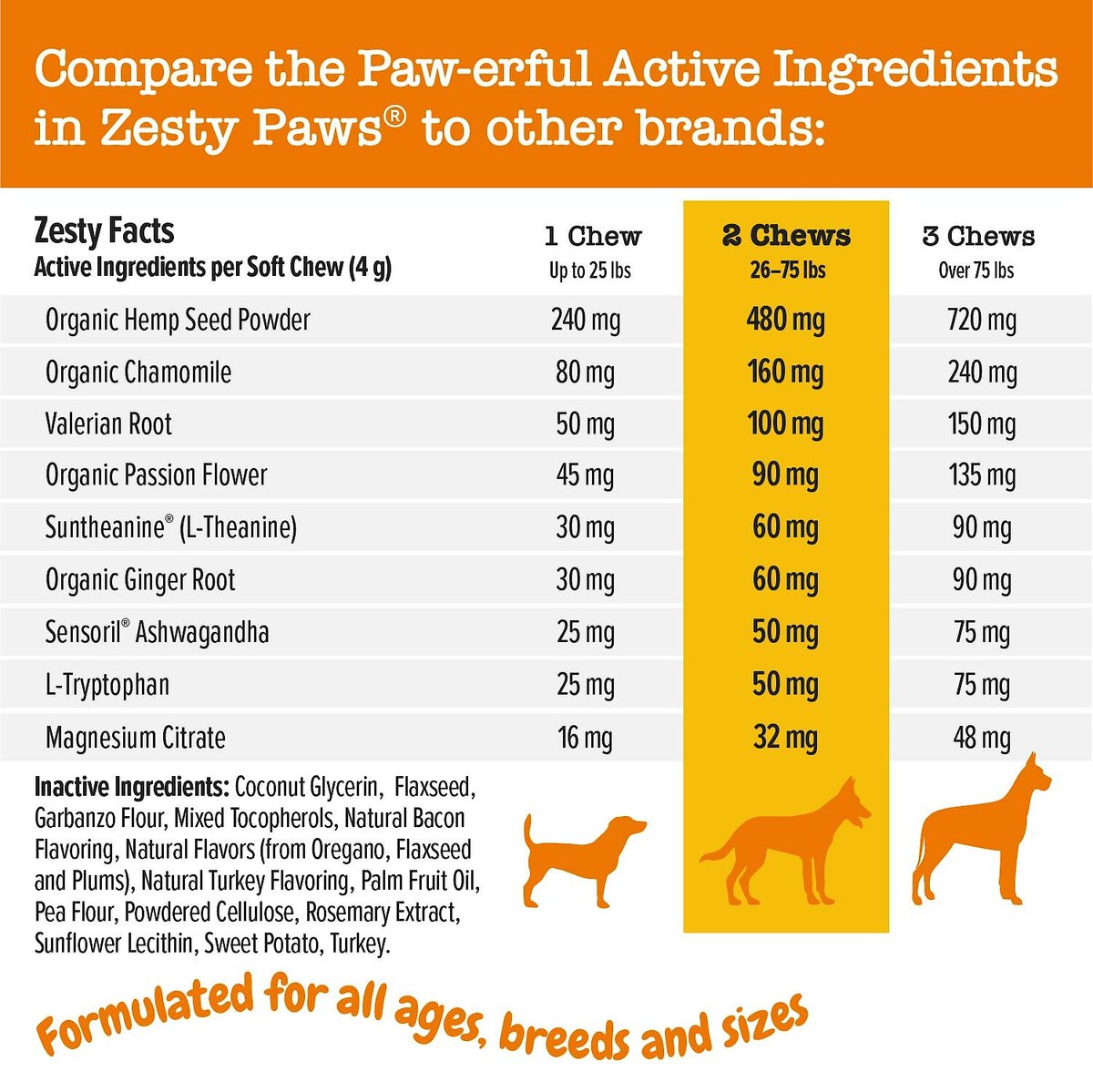 Zesty Paws Calming Bites Turkey Flavored Soft Chews Calming Supplement for Dogs