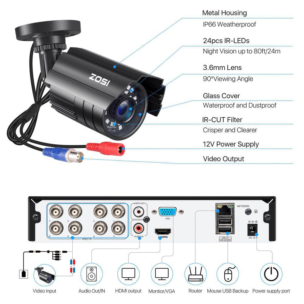 ZOSI 8-Channel 5MP-Lite 2TB DVR Security Camera System with 8 1080p Outdoor Wired Cameras Surveillance System 8VM-211B8S-20-US