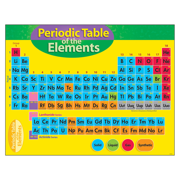 Trend Enterprises T 38193 Chart Periodic Table Of ...