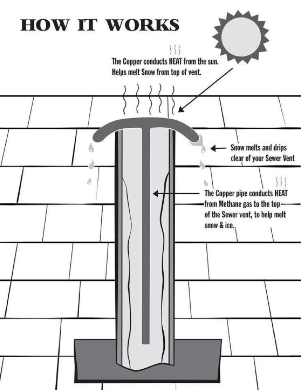 Sewer Vent Defroster XL