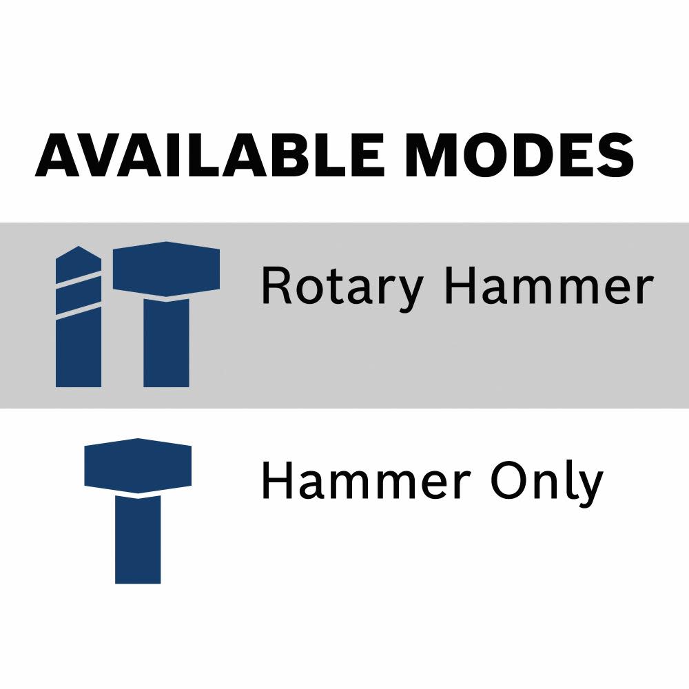 Bosch PROFACTOR 18V Rotary Hammer Hitman Connected-Ready SDS-max® 1-7/8， Bare Tool