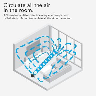 610 8.98 in. Whole Room Air Circulator Fan with 3-Speeds CR1-0021-06