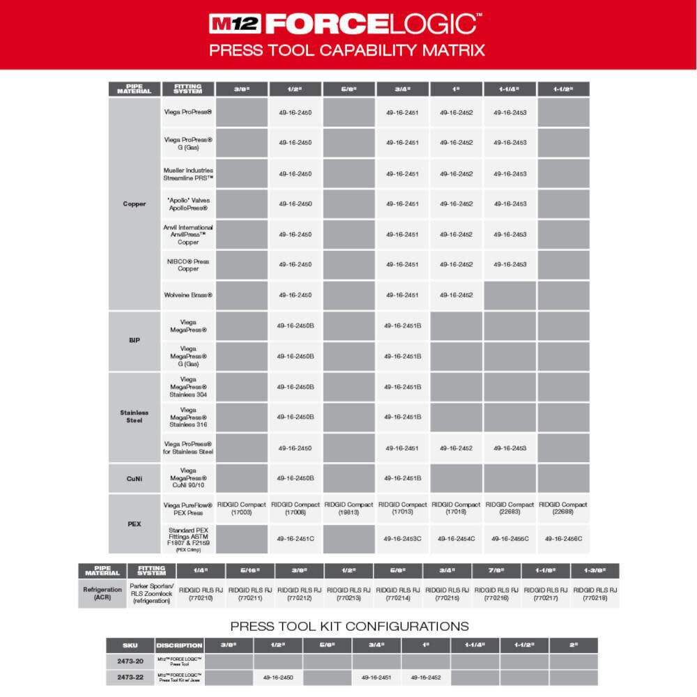 MW M12 FORCE LOGIC Press Tool 2473-20 from MW