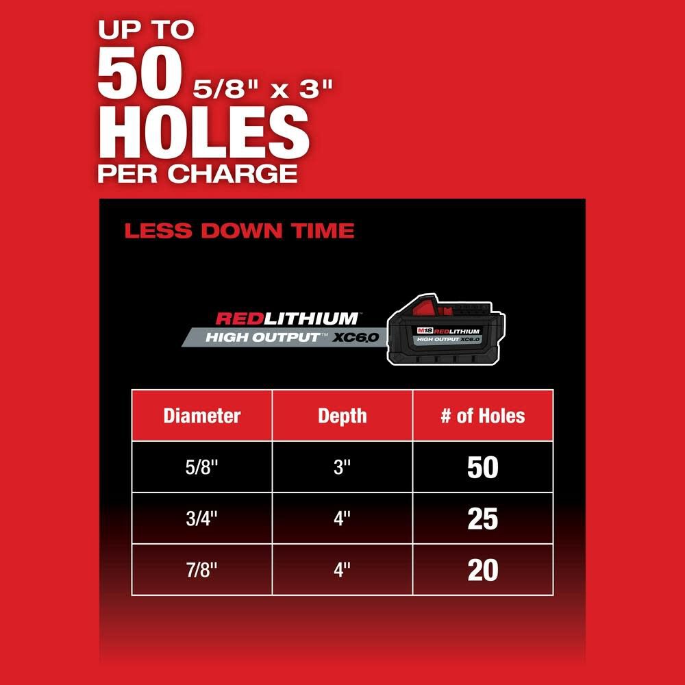 Milwaukee M18 FUEL 1 1/8