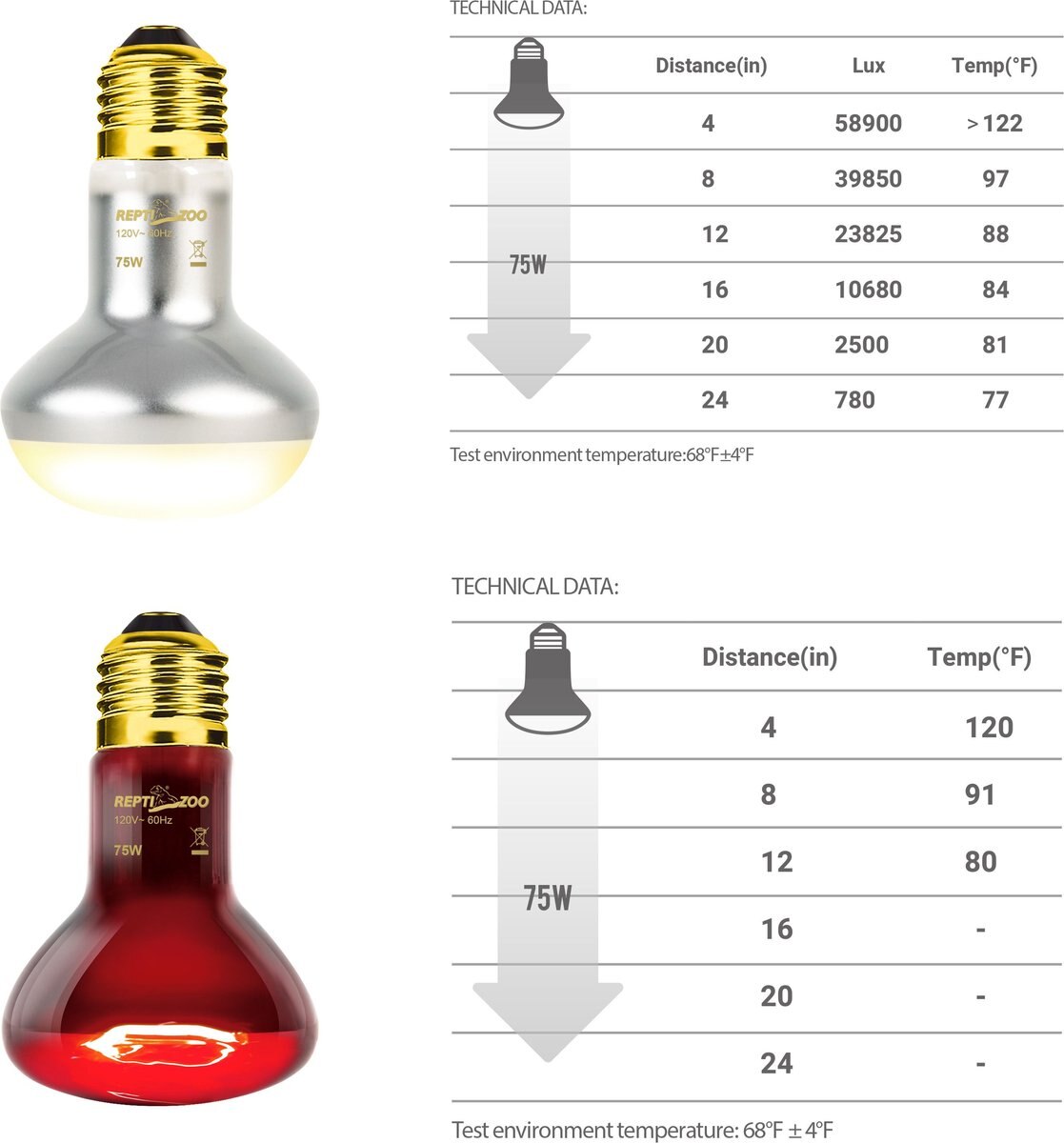 REPTI ZOO Basking Spot Lamp and Nocturnal Infrared Heat Lamp-75W Reptile Bulb， Multicolor， 4 count