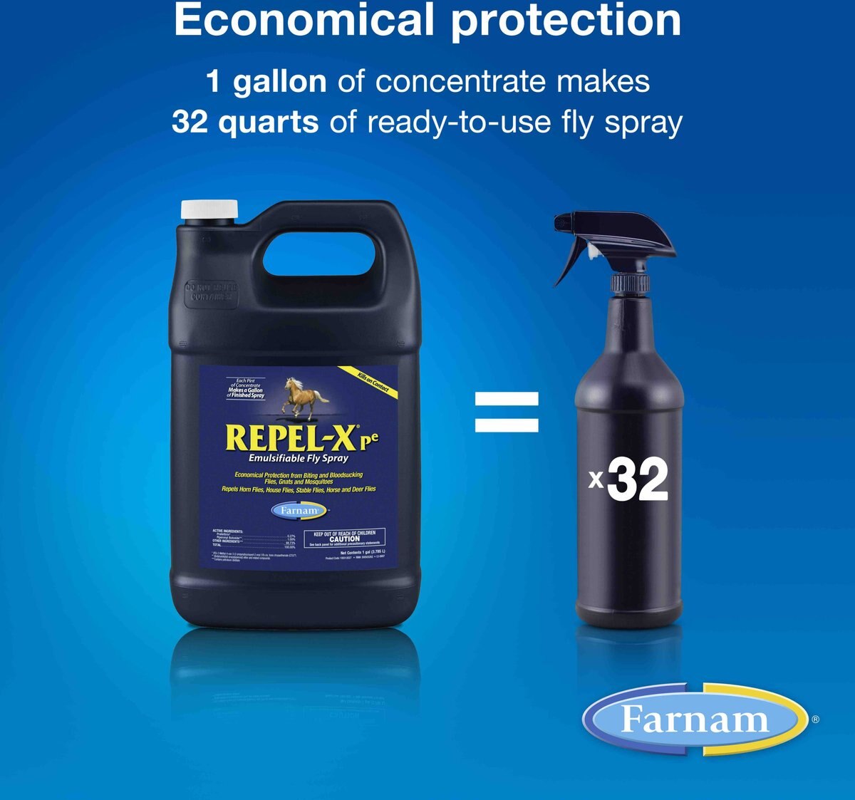 Farnam Repel-X Pe Emulsifiable Fly Repellent Horse Spray， 1-gal jug