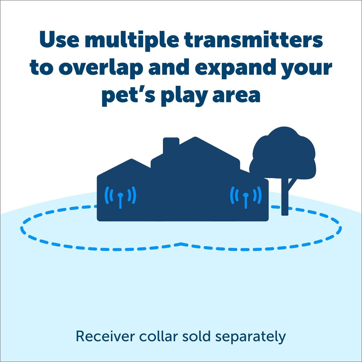 PetSafe Stay and Play Wireless Dog Fence Replacement Transmitter