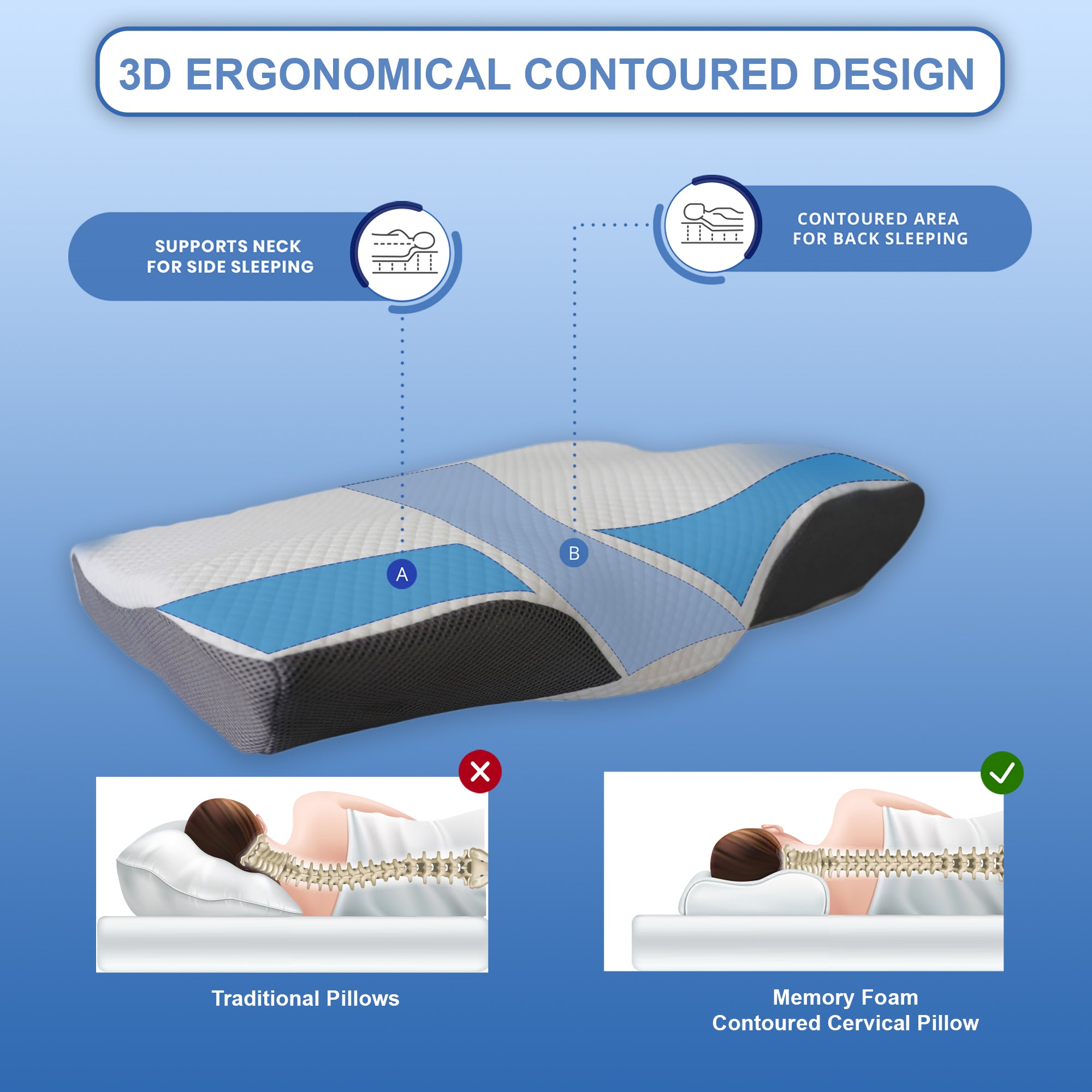 Maxlife Memory Foam Contoured Cervical Pillow - Orthopedic Pillows for Neck Pain