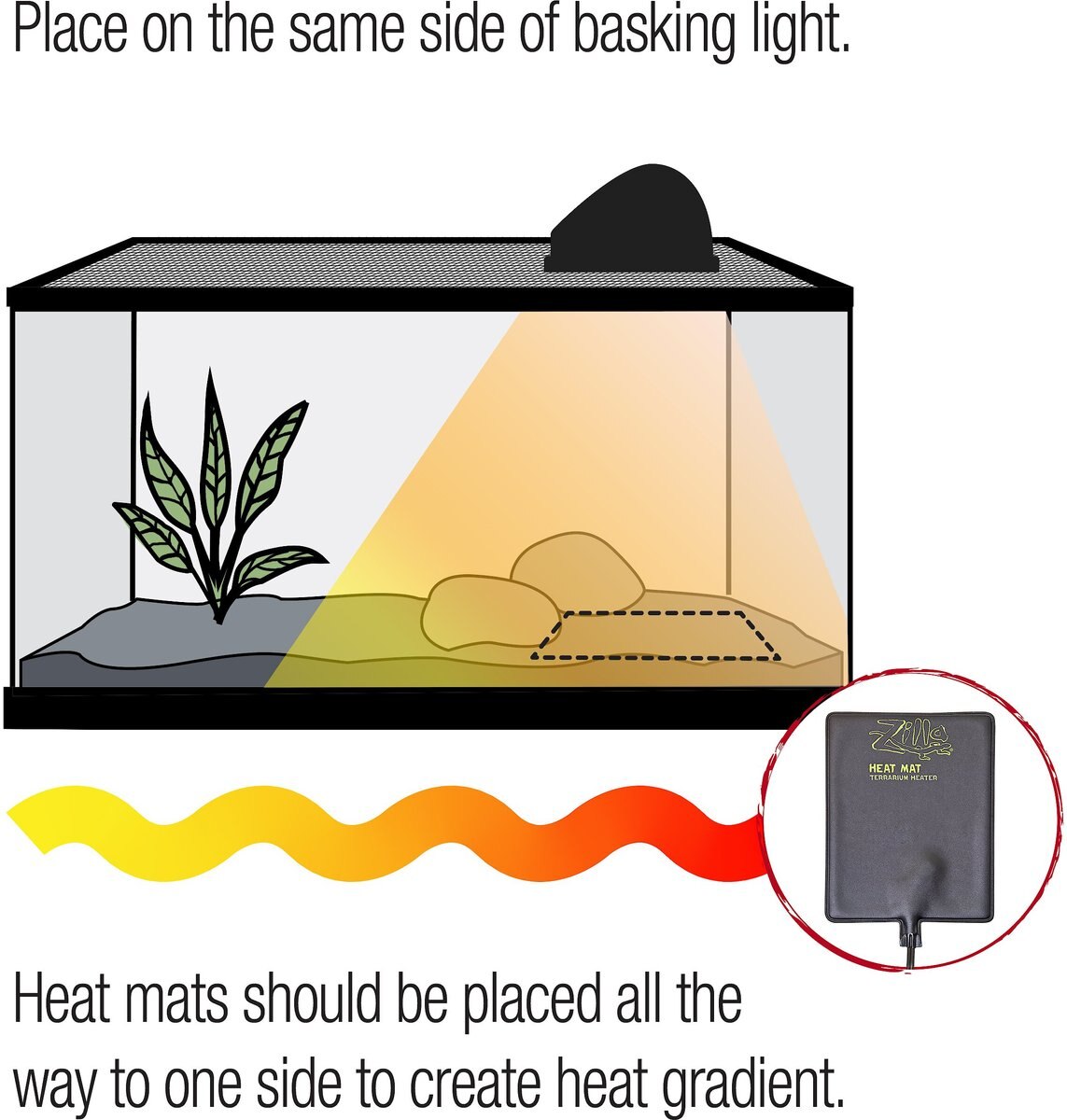 Zilla Terrarium Heat Mat Reptile Heater