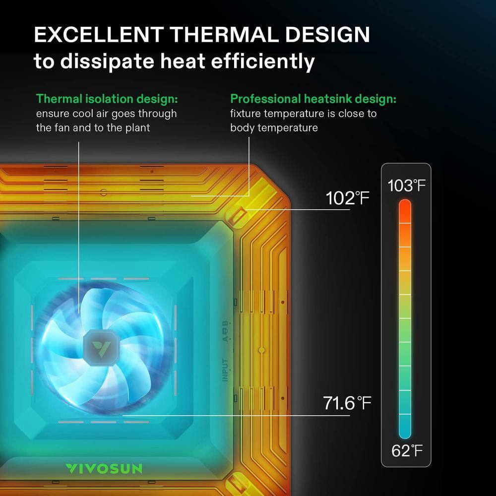 VIVOSUN AeroLight 100-Watt LED Grow Light with an Integrated Circulation Fan and E42 WiFi-Controller Warm White (4-Pack) wal-VSA-400-HUB