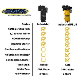 EMAX Industrial PLUS 80 Gal. 10HP 208-Volt 3-Phase 2-Stage Silent Air Electric Pressure Lube Air Compressor with 30 CFM Dryer HSP10V080V3PK