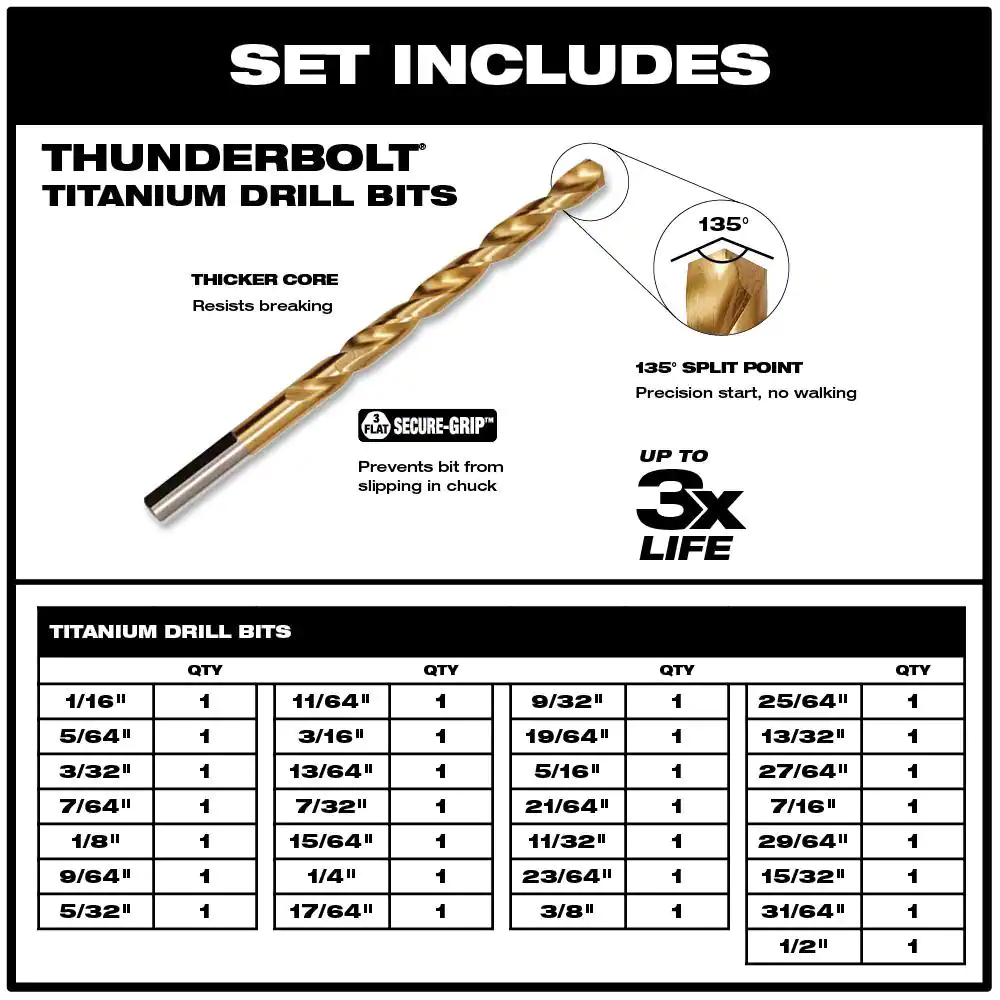 Milwaukee 48-89-0012 Titanium Drill Bit Set (29-Piece)