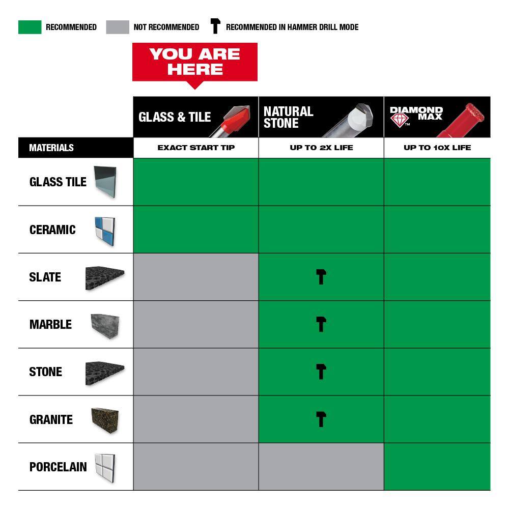 MW Carbide Glass and Tile Bit Set  Natural Stone Bit Set (8-Pack) 48-20-8988-48-20-8998