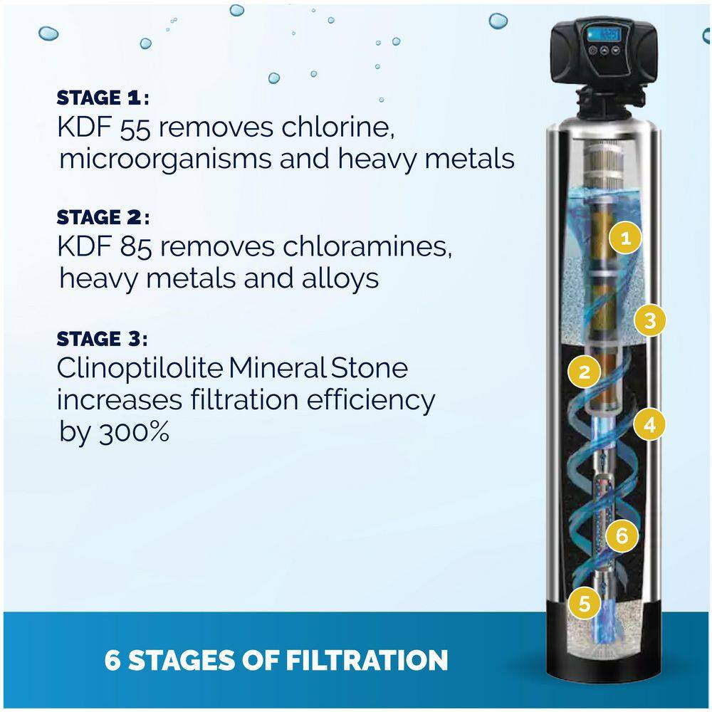 KING WATER FILTRATION Platinum Series 20 GPM 6-Stage Municipal Water Filtration and Salt-Free Conditioning System (Treats up to 4 Bathrooms) KW-PLA-MUN-1054