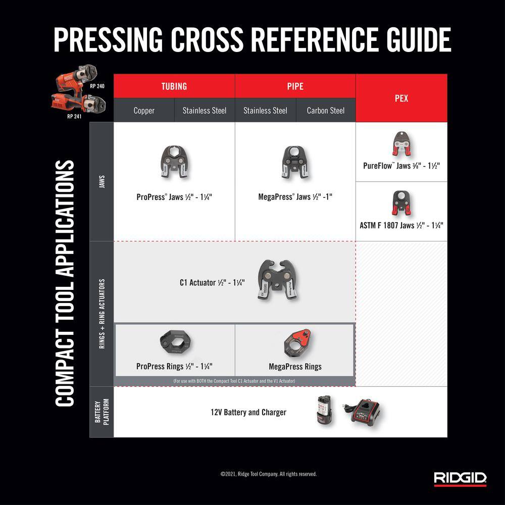 RIDGID RP 241 Compact Inline Press Tool Kit Includes 4 ProPress Jaws (12 34 1 1-14 in.) 2-12V Batteries Charger + Case 57363