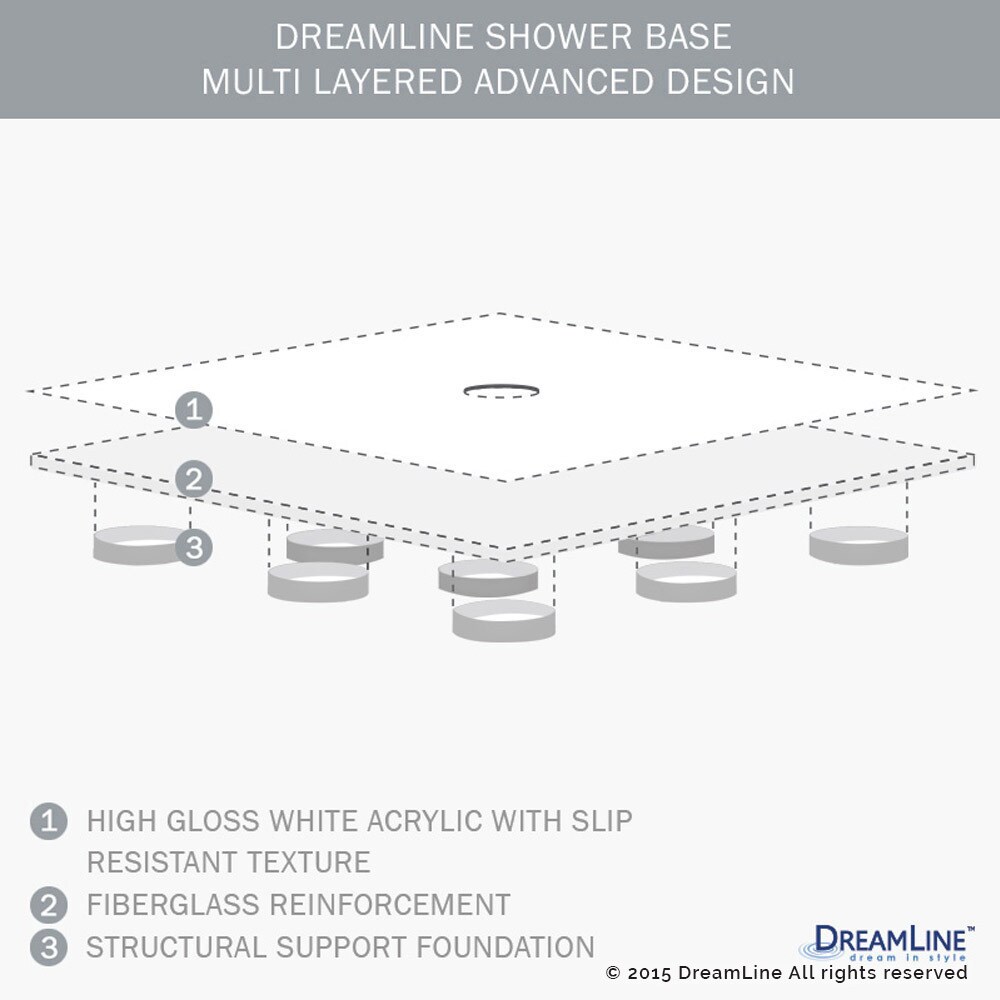 DreamLine Flex 36 in. D x 36 in. W x 74 3/4 in. H Pivot Shower Door and Shower Base Kit   36\