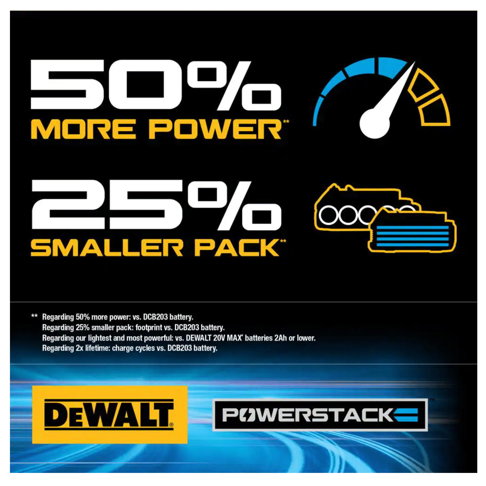 Dewalt 20v Max Lithium-Ion Brushless Cordless Combo Kit (2-Tool) with Two 1.7 Ahr Batteries， Charger and Bag (DCK254E2)