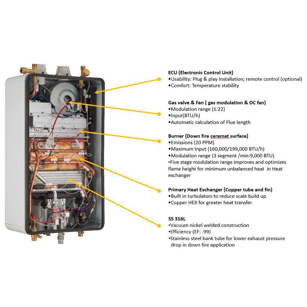 Bosch Greentherm T9800 SE199 - 11.2 GPM Residential Natural Gas or Liquid Propane High Efficiency Gas Tankless Water Heater 7736503581