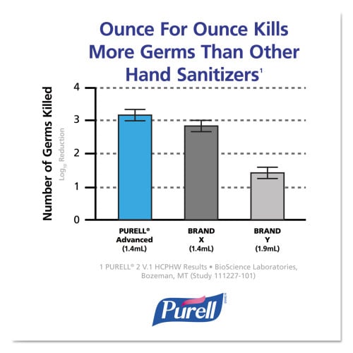 PURELL NXT Refill Advanced Gel Hand Sanitizer， 1，000 mL， Unscented， 8/Carton (215608CT)