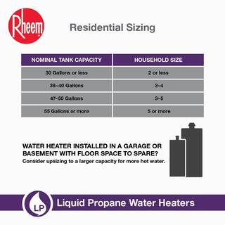 Rheem Performance 40 Gal. Tall 6 Year 36000 BTU Liquid Propane Power Vent Tank Water Heater XP40T06PV36U0