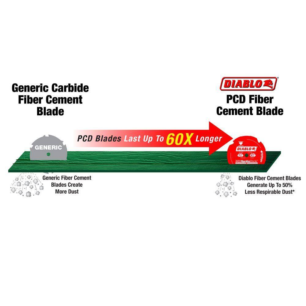 DIABLO HARDIEBlade 7-14 in. x 4-Tooth Polycrystalline Diamond (PCD) Tipped Fiber Cement Circular Saw Blade D0704DH