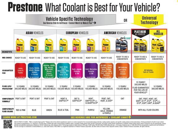 Prestone AF888 PRESTONE Dex Cool Anitfreeze/Coolan...