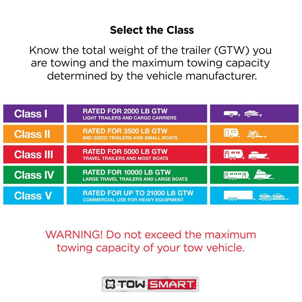 TowSmart Class 3 5000 lb. X