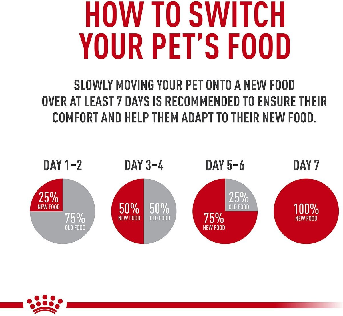 Royal Canin Sensitive Digestion Dry Cat Food