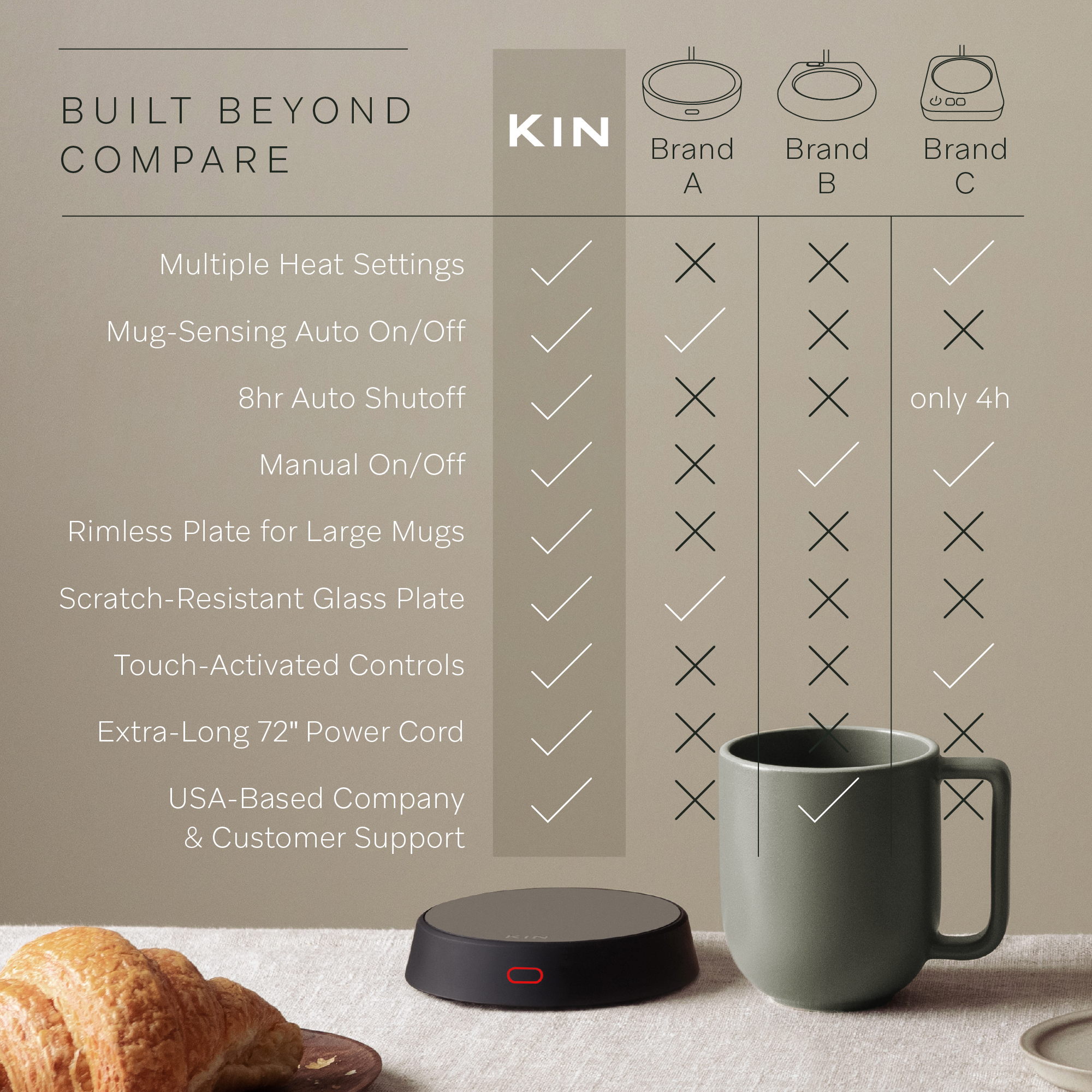 KIN Coffee Mug Warmer for Desk - Smart 3-Setting Coffee Cup Warmer with Auto Shut Off and Lid