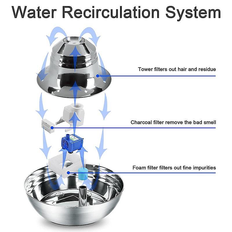 Stainless steel 2l pet drinking fountain