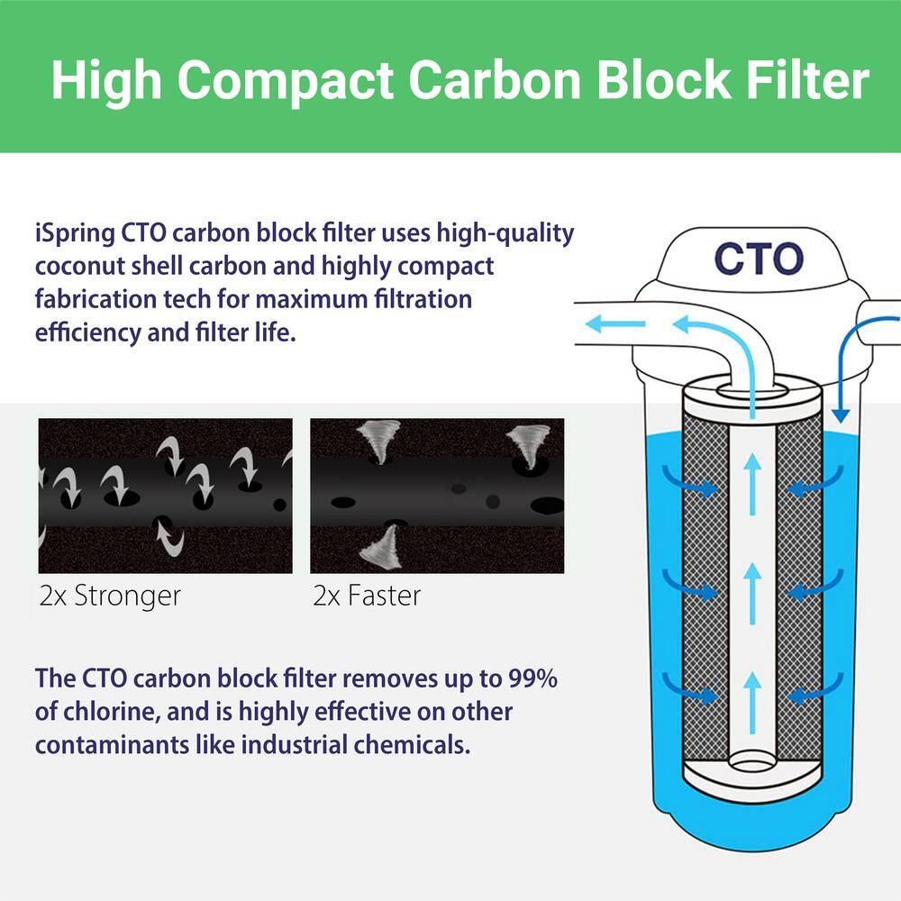 ISPRING 1-Stage Whole House Water Filtration System with 20 in. Carbon Block WGB12B