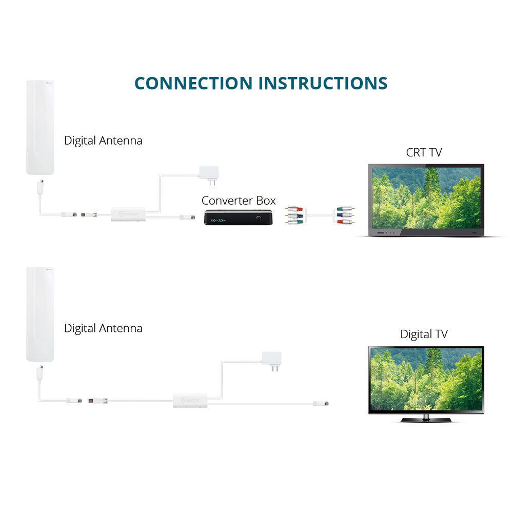 Antop Flat-Panel Smartpass Amplified IndoorOutdoor Digital HDTV Antenna with High Gain AT-401B