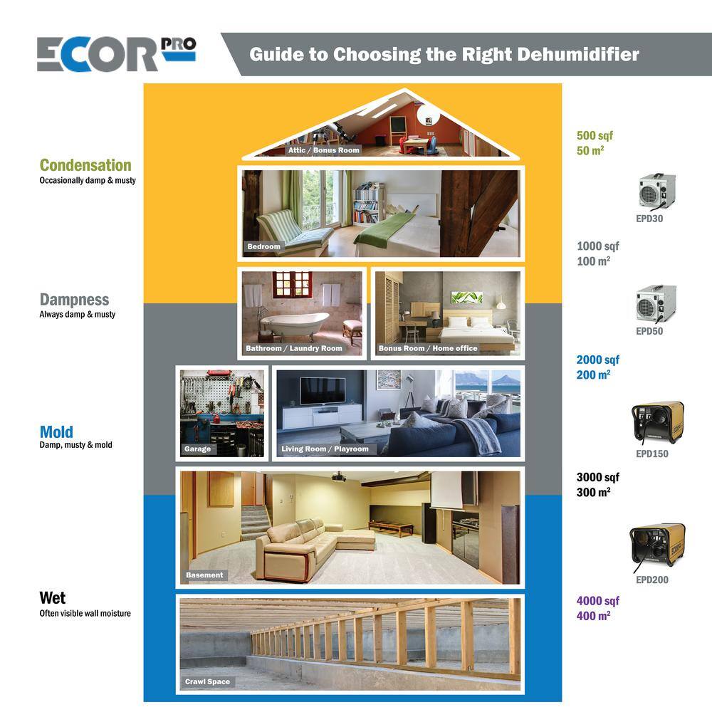 Ecor Pro 150 Pint Portable Commercial Stainless Steel Desiccant Dehumidifier for Basement CrawlSpace Whole House and Warehouses EPD150-PRO