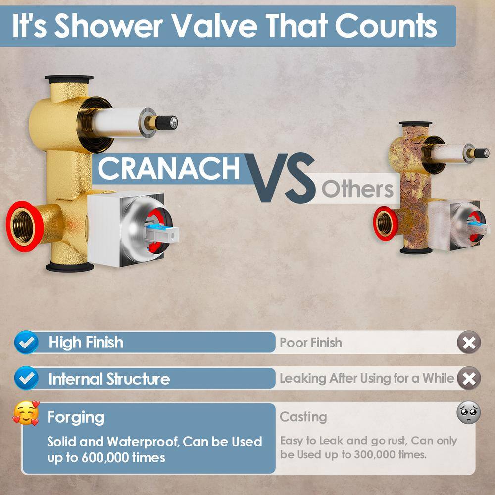 CRANACH 3-Spray 2.5 GPM 10 in. Wall Mount Dual Shower Heads Fixed and Handheld Shower Head in Brushed Nickel (Valve Included) M6646NI-10BL-1